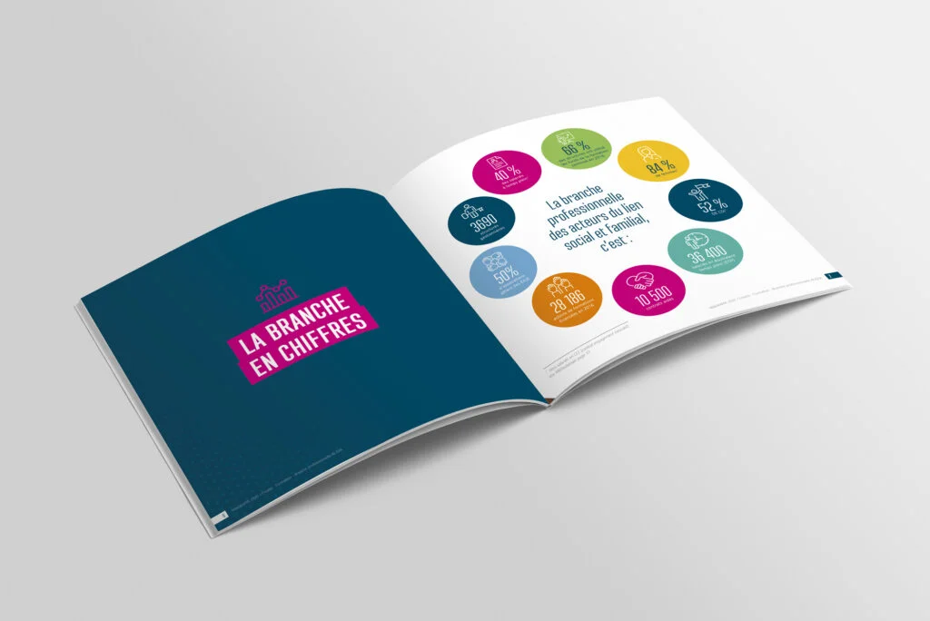 Rapport annuel et communication corporate 2 communication corporate CPNEF int2