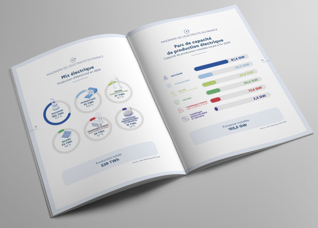 Rapport d'activité de la CRE 4 Rapport d'activité de la CRE CRE RA int 1