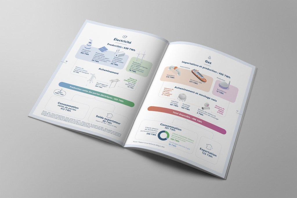 Rapport d'activité de la CRE 7 Rapport d'activité de la CRE CRE RA int 2