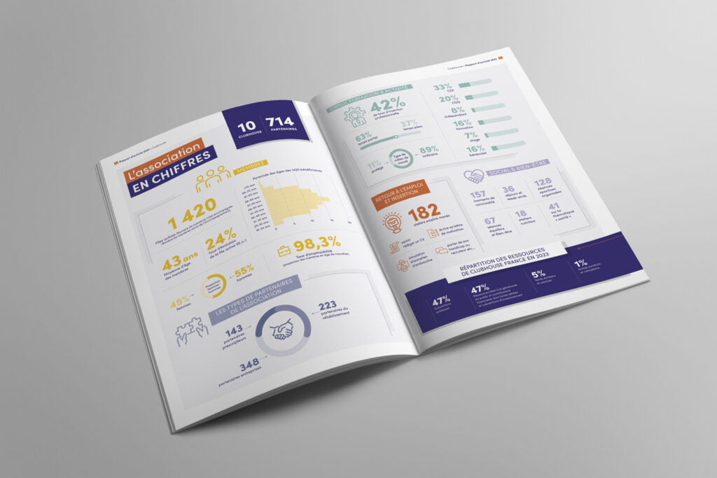 Rapport associatif 2 Rapport associatif Club House RA int 1B