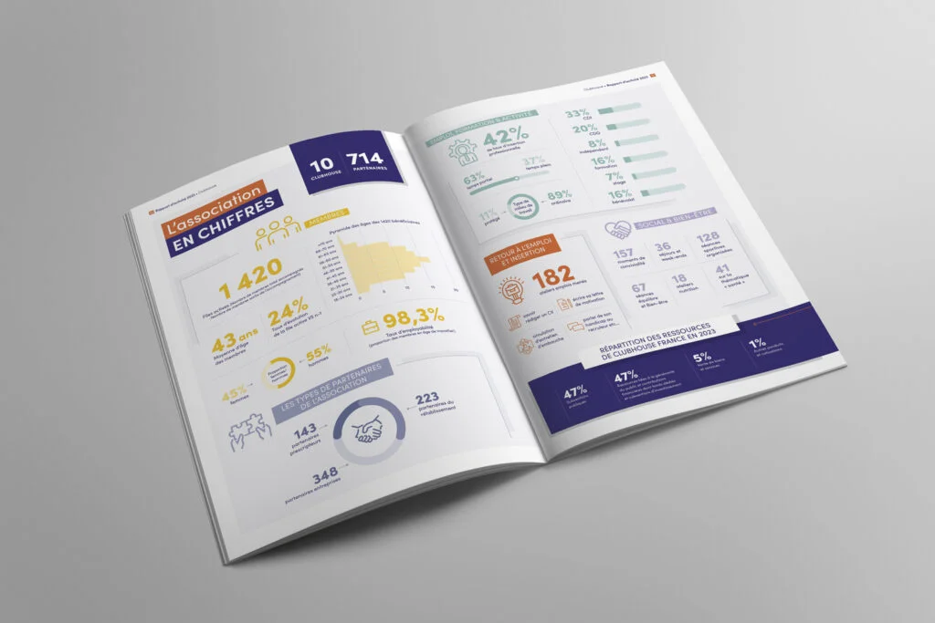 Rapport associatif 2 Rapport associatif Club House RA int 1B
