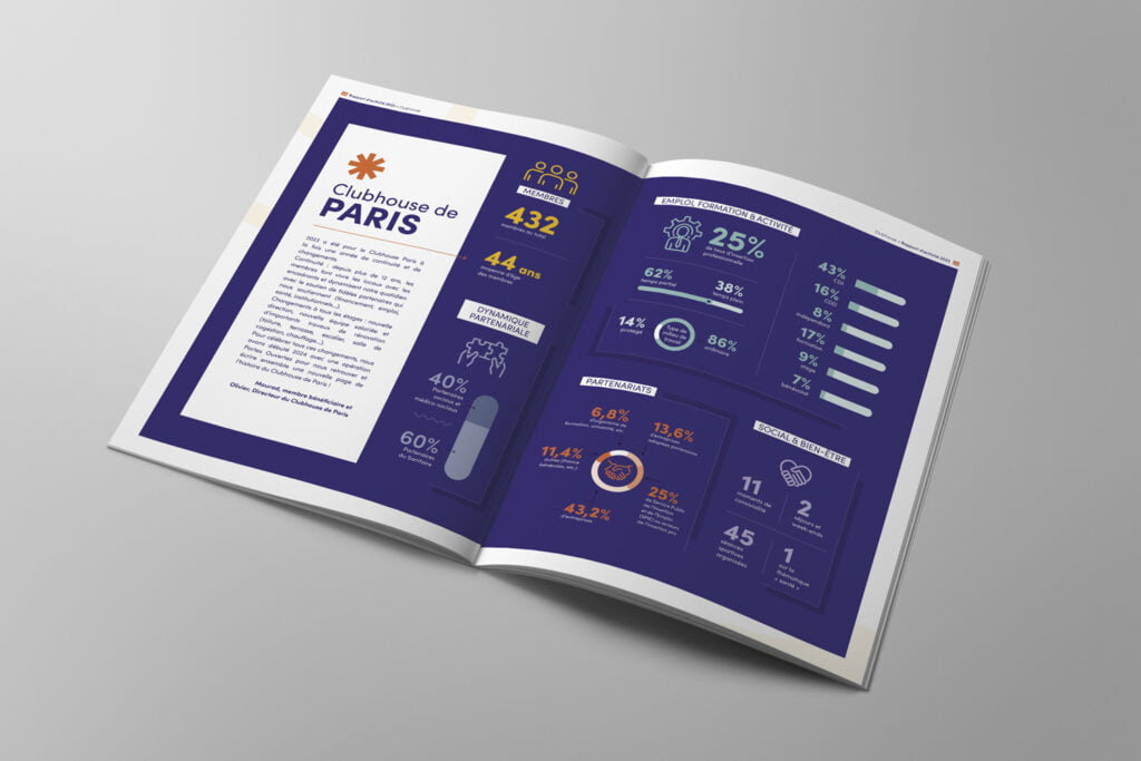 Rapport associatif 4 Rapport associatif Club House RA int 2B