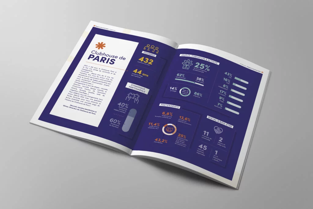 Rapport associatif 4 Rapport associatif Club House RA int 2B