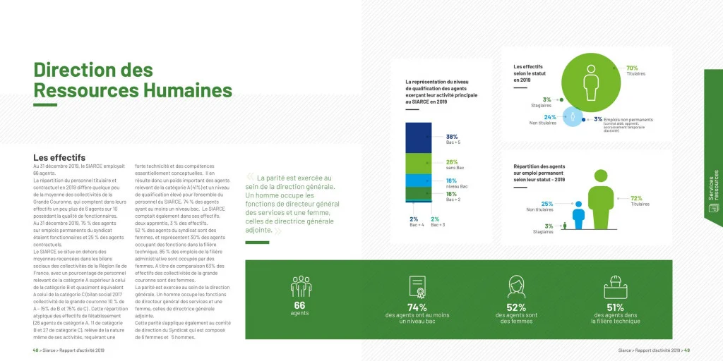 Communication corporate 5 communication corporate - rapport annuel intérieur 2