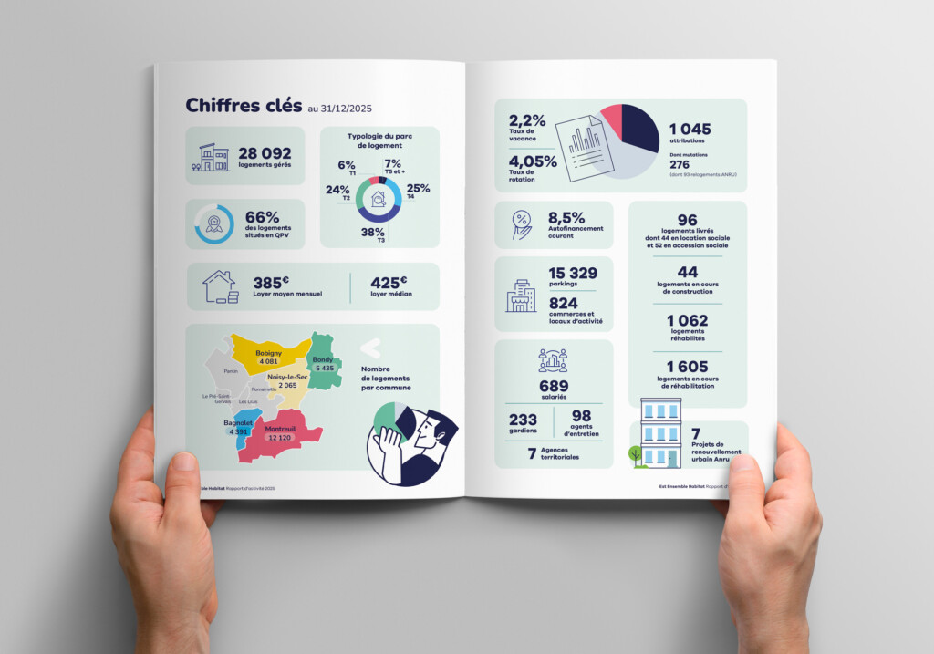 Un bilan ambitieux 4 un bilan ambitieux EEH RA 2025 int2