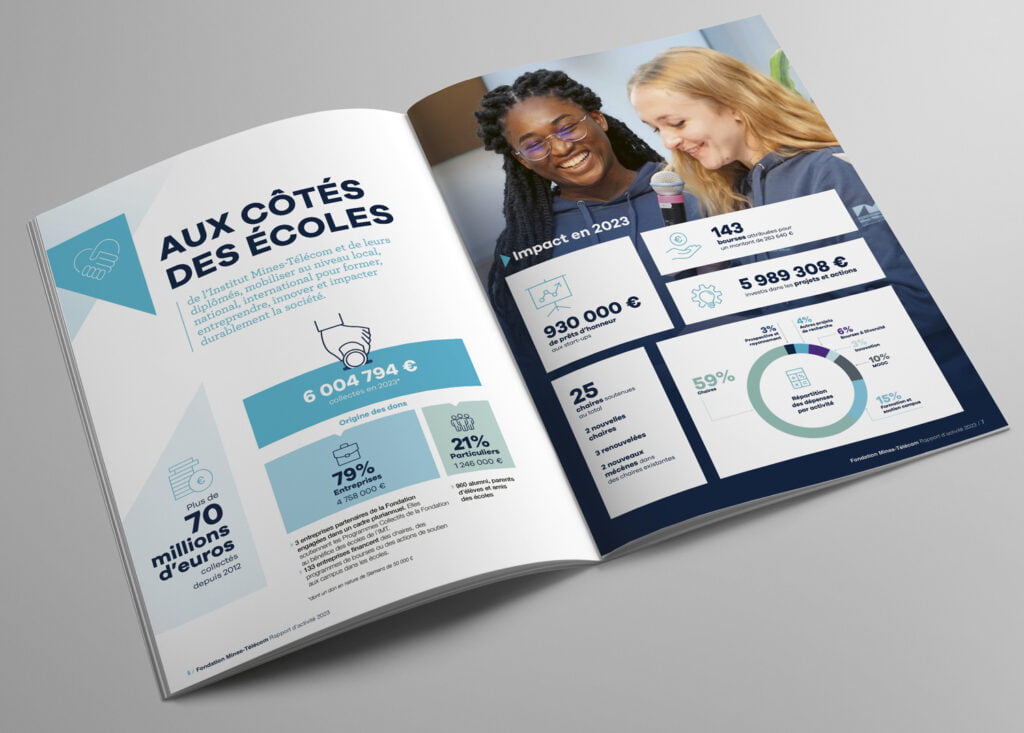 Bilan annuel 2 bilan annuel FONDATION RA int 1