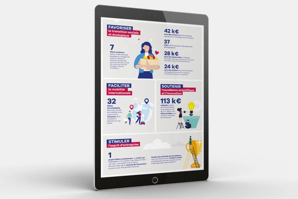 infographies FONDATION infographies tablette