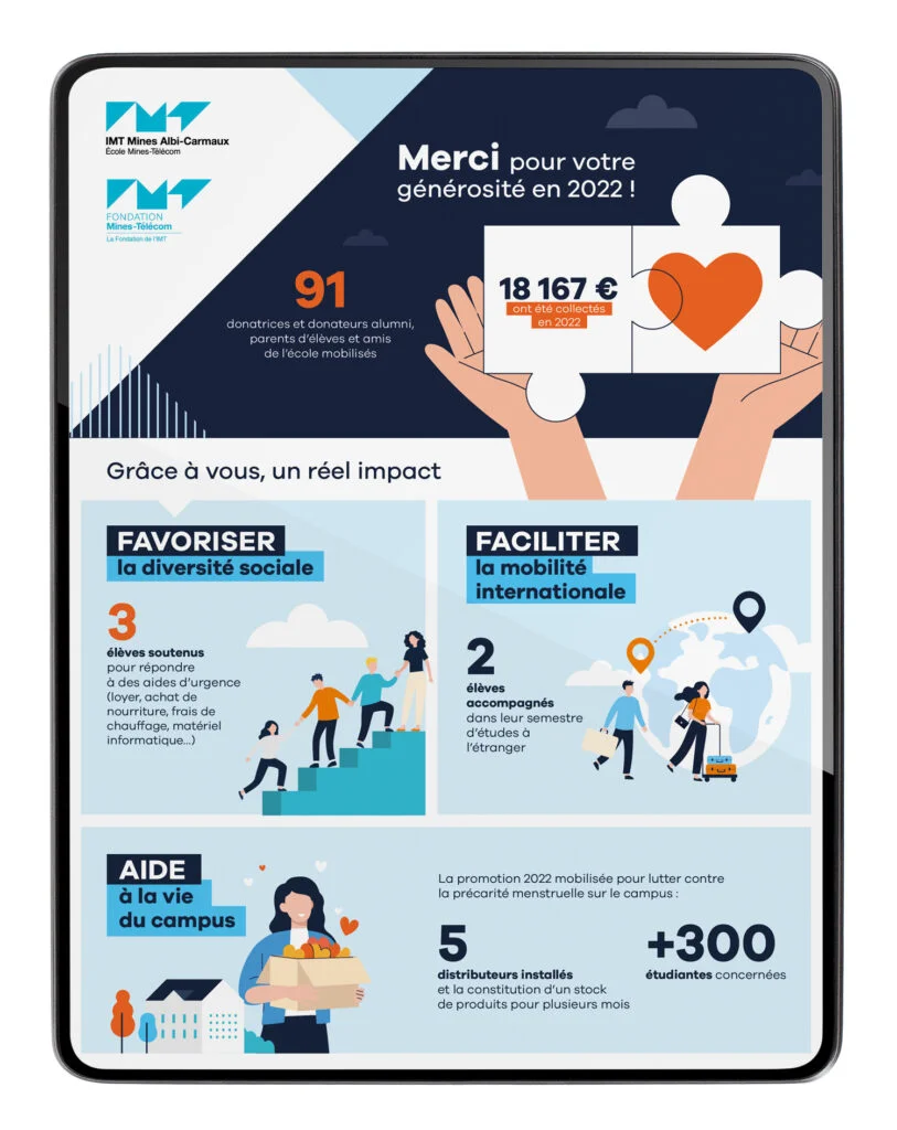 infographies Fondation infographie5