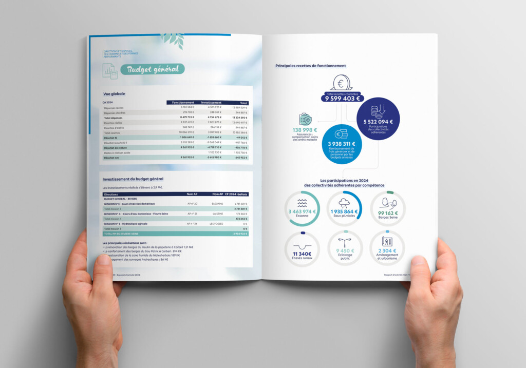 Bilan annuel d'activité 5 Bilan annuel d'activité SIARCE int5