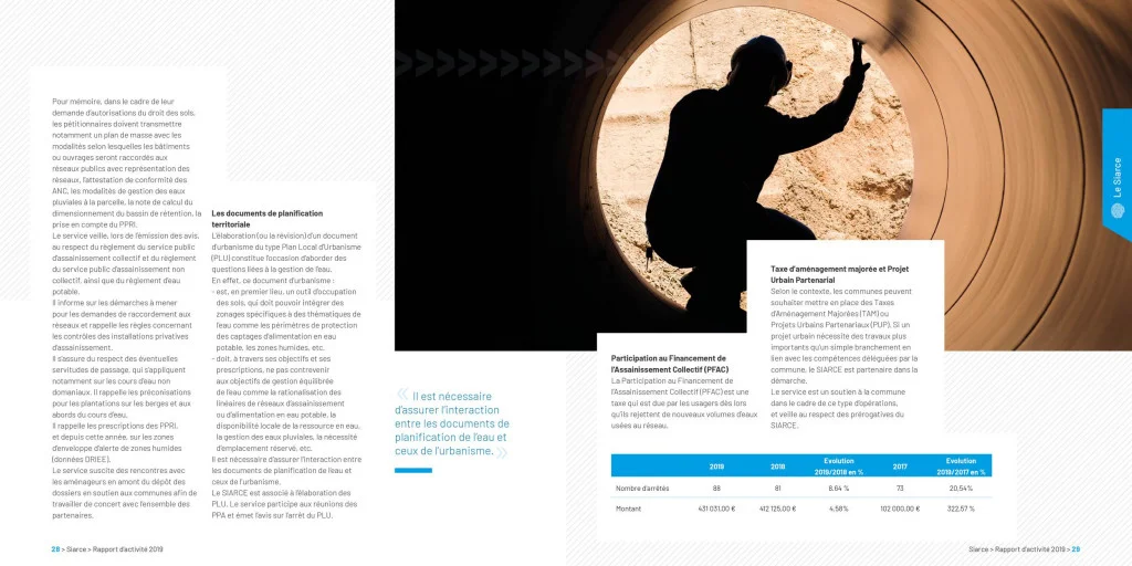 Communication corporate 4 communication corporate - rapport annuel intérieur