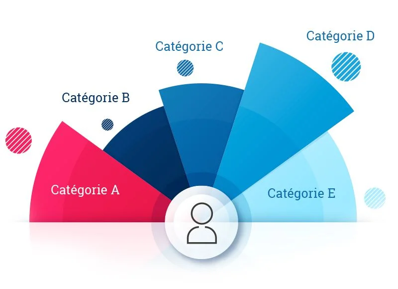 Rapport annuel 18 graphique rapport annuel