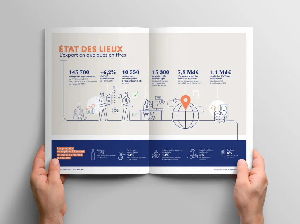 brochure institutionnelle osez lexport int 1