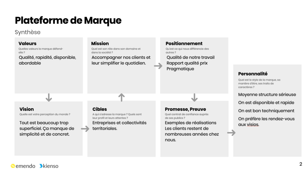 Création d'identité visuelle 5 création d'identité visuelle pm