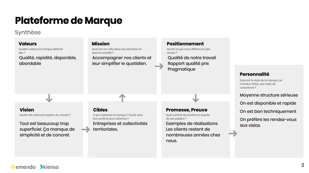 Création d'identité visuelle 5 création d'identité visuelle pm
